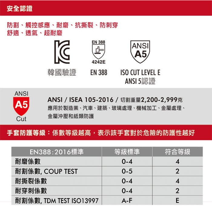園藝玻璃搬運防割防滑觸控手套