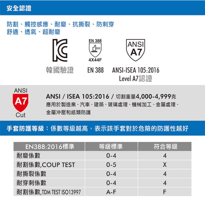 Cut A7防割防滑觸控手套ANSI A7及EN388 防切割最高級說明