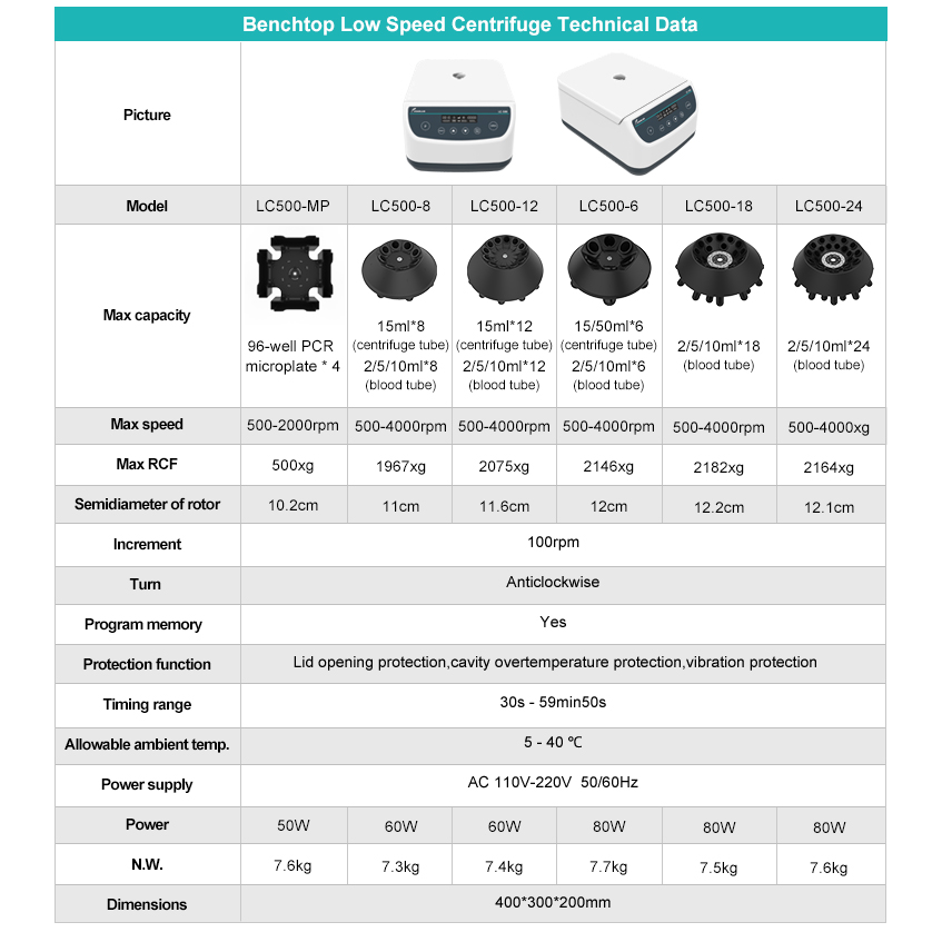 lc500-換支架.jpg
