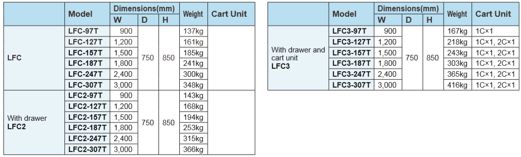 Yamato 側邊實驗台Side Table (Steel) - LFC-97T,LFC-127T,LFC-157T｜科研市集 2026年05月