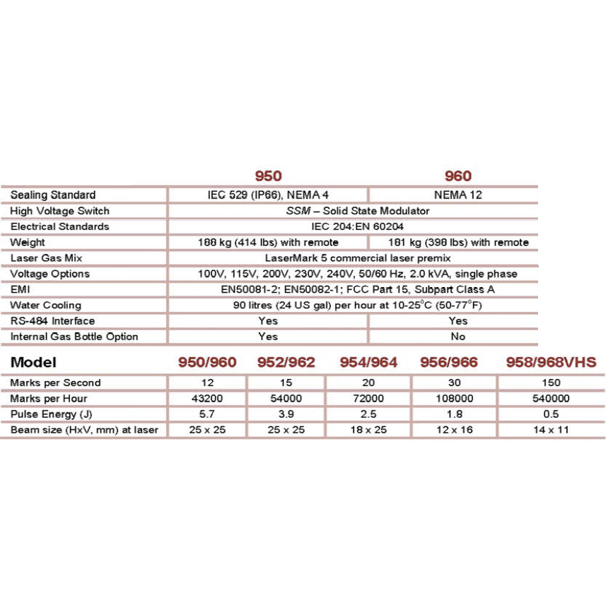 LIGHTMACHINERY LASERMARK 950及960系列CO2雷射器 - 商品圖 2