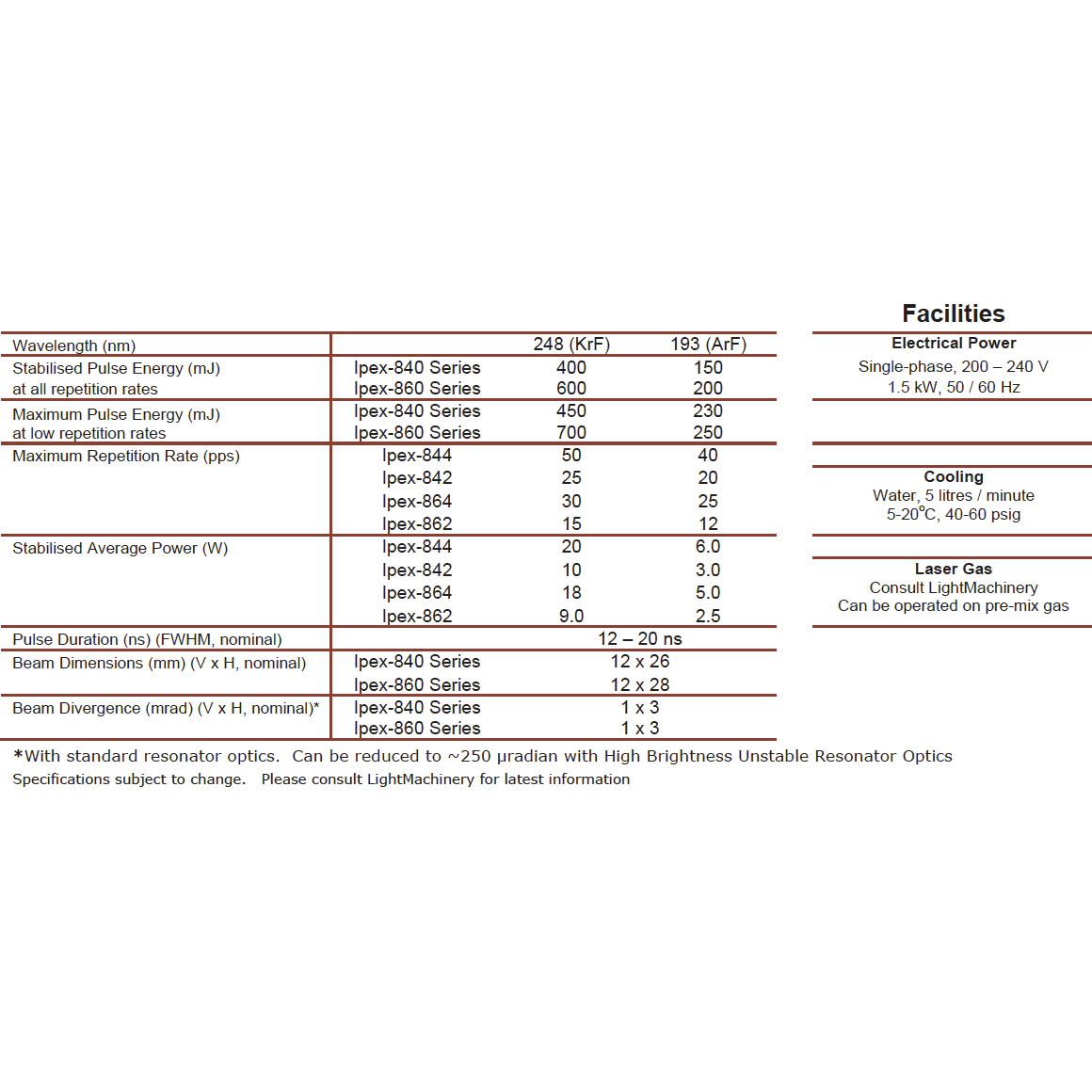 LIGHTMACHINERY IPEX-PLD系列準分子雷射器 - 商品圖 2