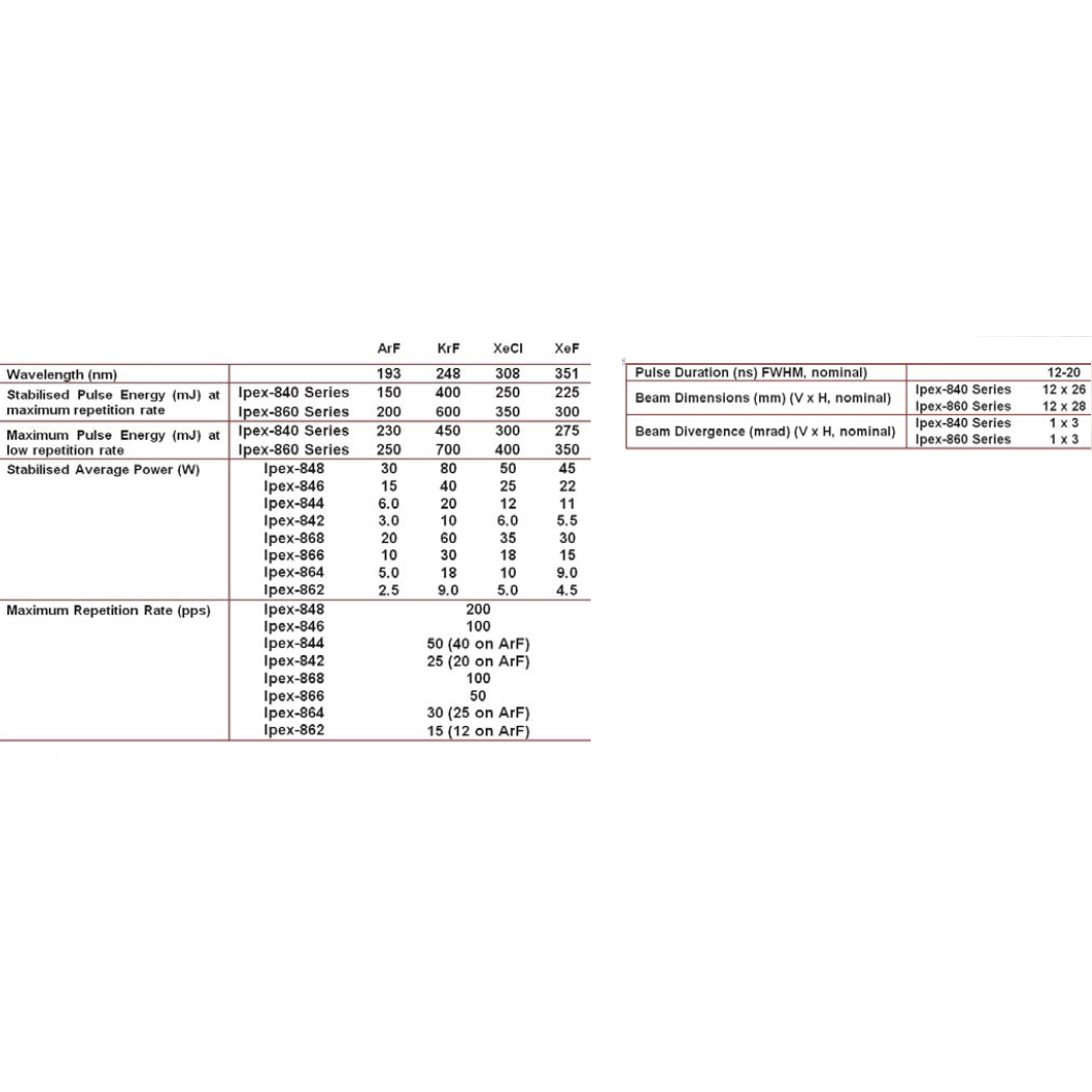 LIGHTMACHINERY IPEX-800系列準分子雷射器 - 商品圖 2