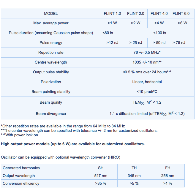 LIGHT CONVERSION FLINT系列振盪器 - 商品圖 2