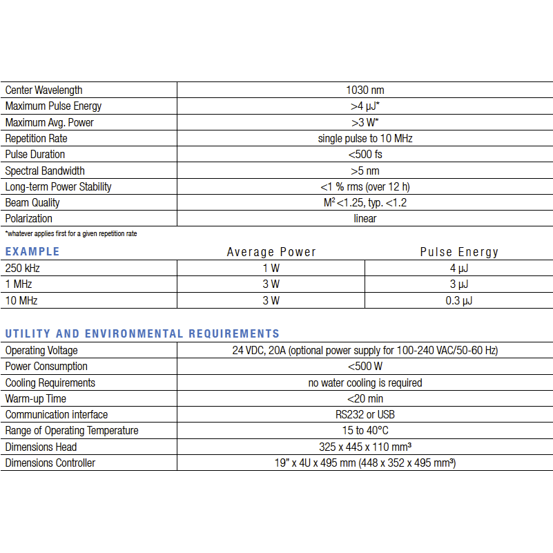 MENLOSYSTEMS GMBH BLUECUT飛秒光纖雷射系統 - 商品圖 2