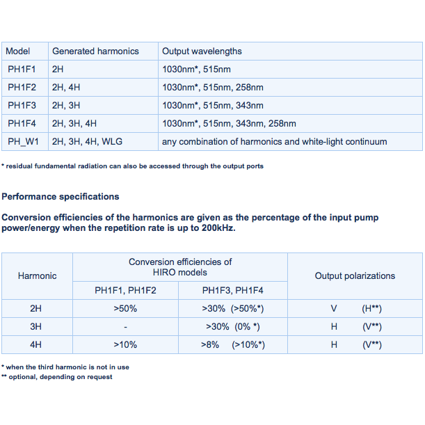LIGHT CONVERSION HARMONICS GENERATOR "HIRO"系列波長轉換器 - 商品圖 2