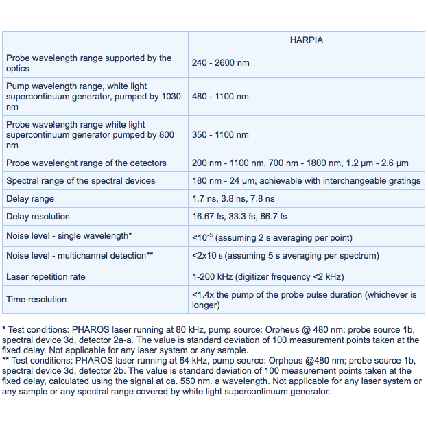 LIGHT CONVERSION HARPIA雷射系統設備 - 商品圖 2