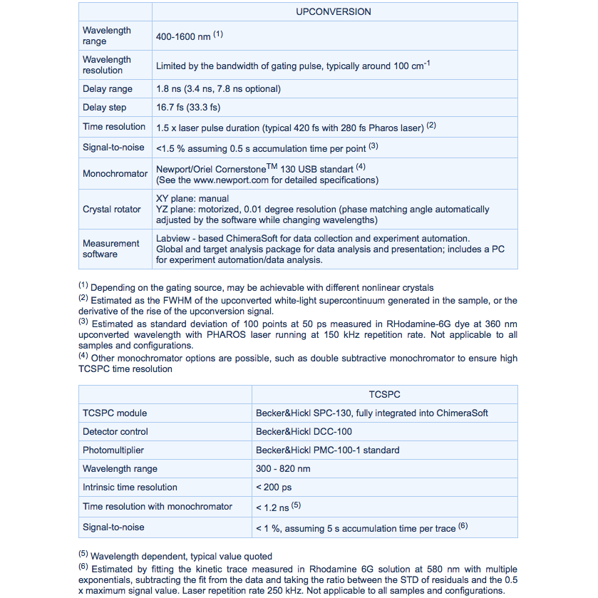 LIGHT CONVERSION CHIMERA快速熒光光譜儀 - 商品圖 2