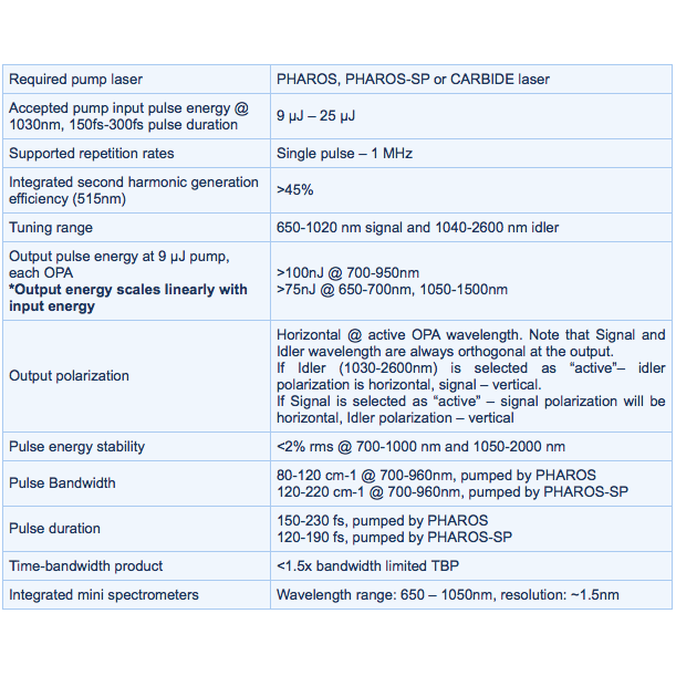 LIGHT CONVERSION ORPHEUS-TWINS可獨立調節式光學參量放大器 - 商品圖 2