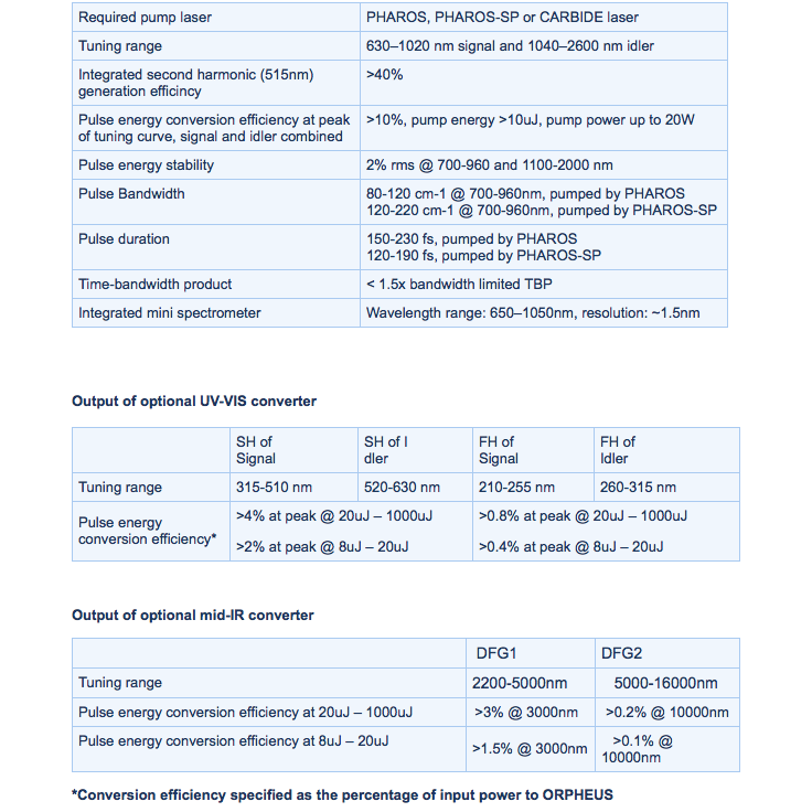 LIGHT CONVERSION ORPHEUS-HP光學參量放大器 - 商品圖 2