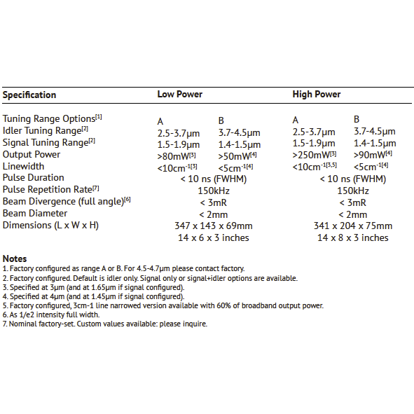 M SQUARED FIREFLY-IR 可調式紅外線雷射器 - 商品圖 2