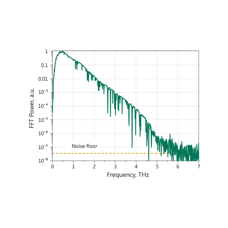 EKSPLA REAL-TIME太赫茲光譜儀 - 商品圖 3