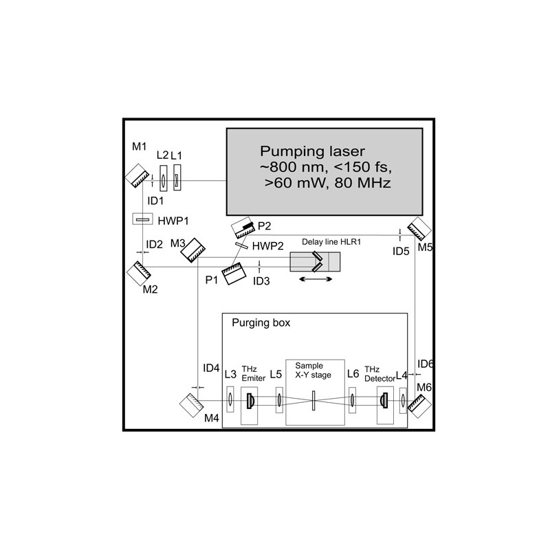 EKSPLA 太赫茲光譜附件及組件 - 商品圖 4