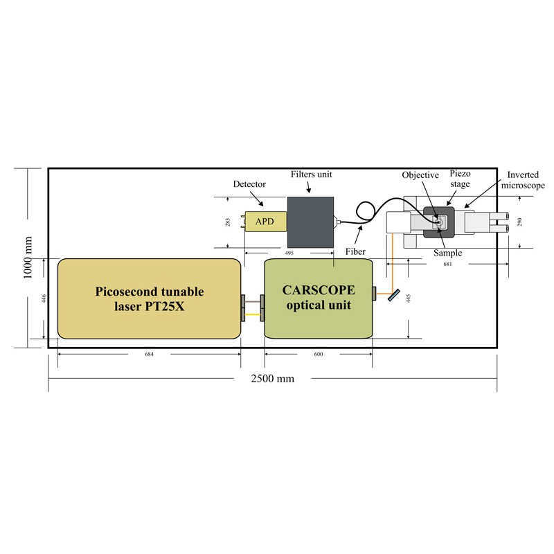 EKSPLA CARS顯微分光計 - 商品圖 4
