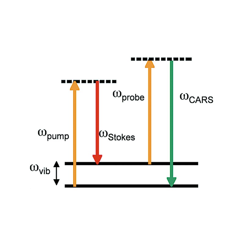 EKSPLA CARS顯微分光計 - 商品圖 6