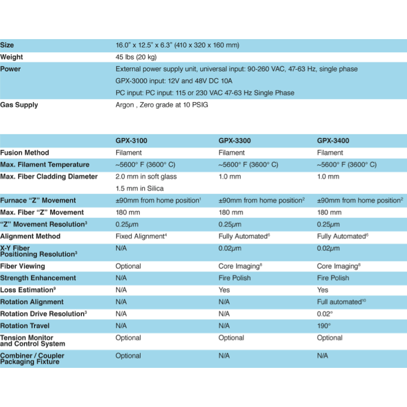 VYTRAN GPX-3000系列玻璃纖維處理器 - 商品圖 2