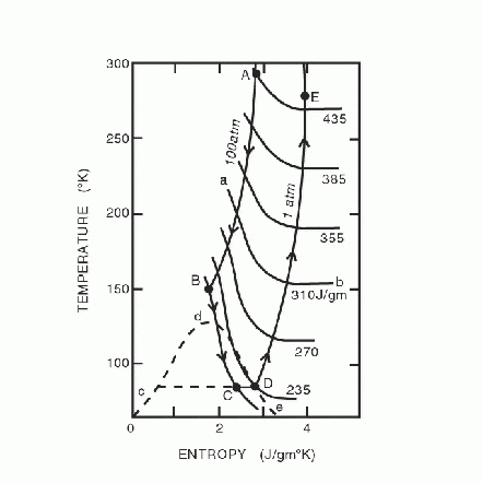 MMR TECHNOLOGIES 微型製冷機組件 - 商品圖 2