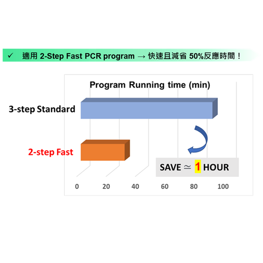 Amamus Universal PCR Master Mix (2X) Regular系列 1.25ml (100reactions) PCHPC0020 和更多型號 - 商品圖 2