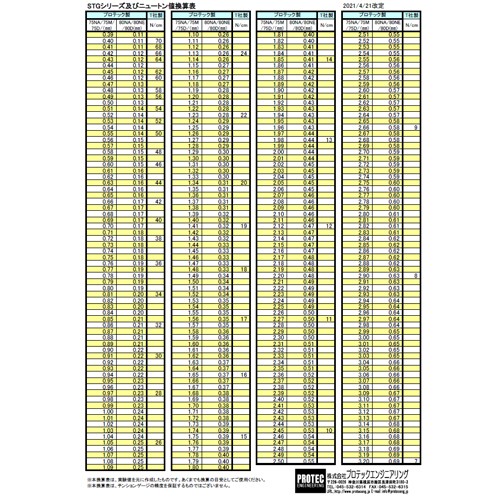 PROTEC 網版張力計 STG-80NE 和更多型號 - 商品圖 4
