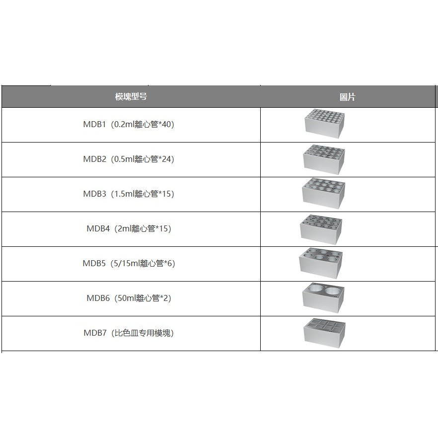 JOANLAB MDB系列 迷你恆温金屬槽 乾浴器MDB100/MDB100-C MDB3 和更多型號 - 商品圖 2