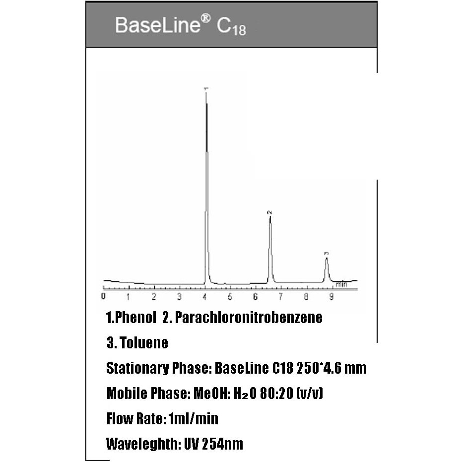 Baselife HPLC管柱 - 商品圖 2