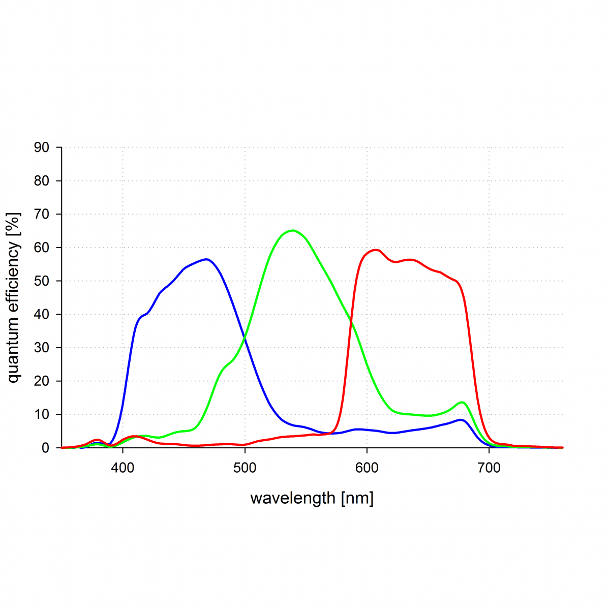 PCO sCOMS Panda 4.2 高感光度螢光實驗相機 Panda 4.2 - 商品圖 5