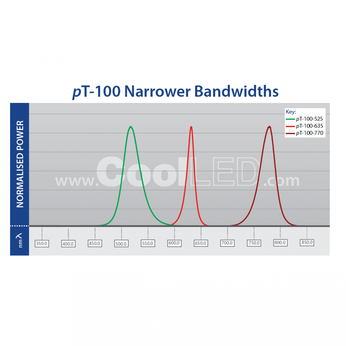 CoolLED® LED light source pE340Fura 和更多型號 - 商品圖 7