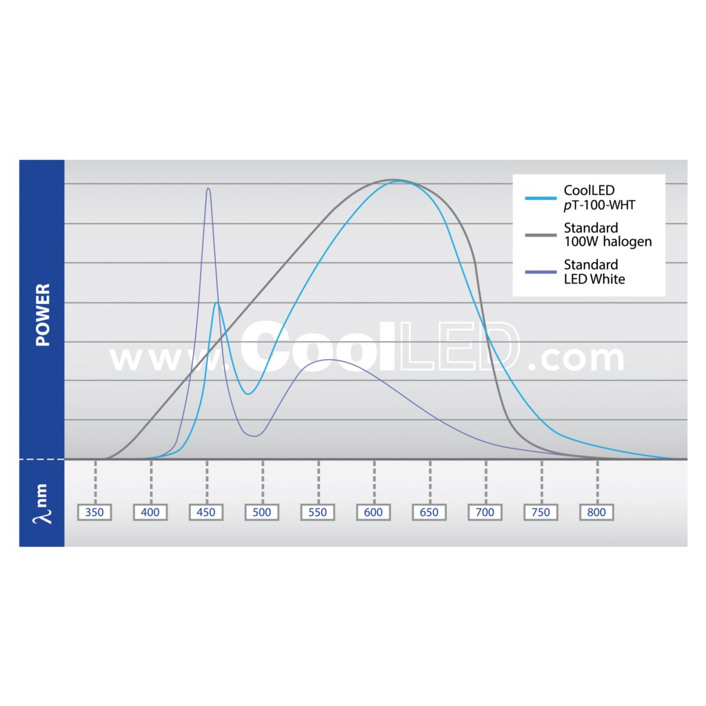 CoolLED® LED light source pE340Fura 和更多型號 - 商品圖 8