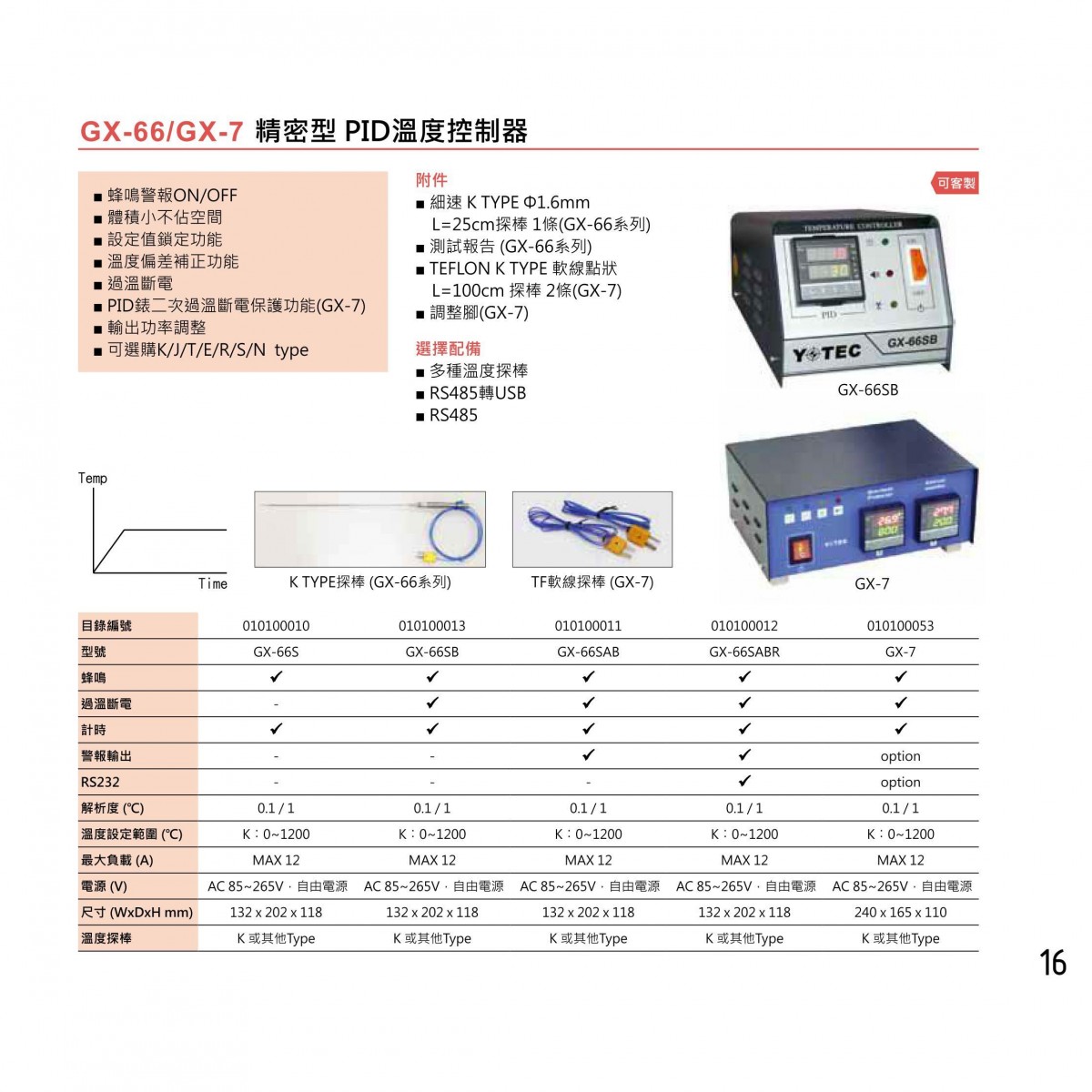 YOTEC 精密型溫度控制器 GX66S 和更多型號 - 商品圖 4