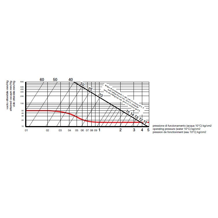 Kartell 吸氣管 139500 - 商品圖 2