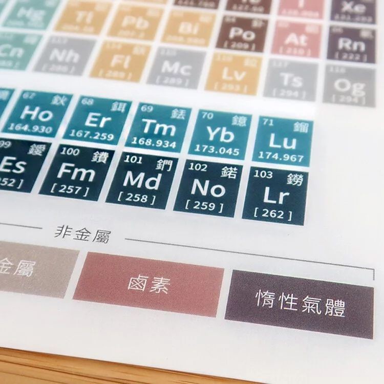 LiFe生活化學®元素週期表資料夾 (L型A4) 1Y2055 和更多型號 - 商品圖 2