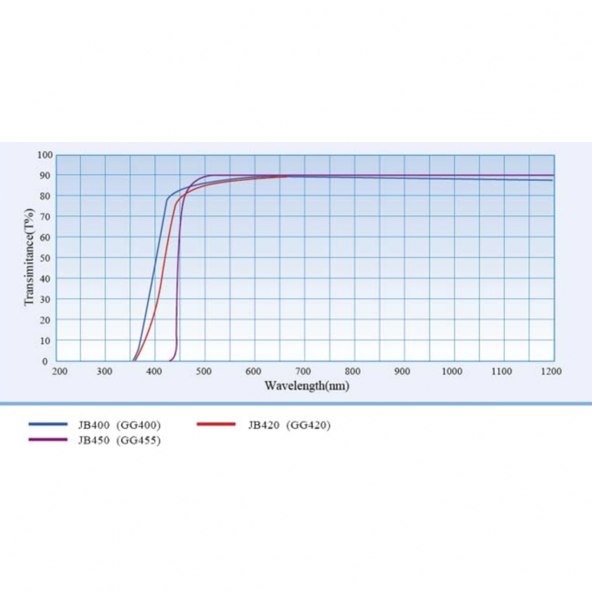 光學黃色濾光片-經濟型 JB420 - 商品圖 3