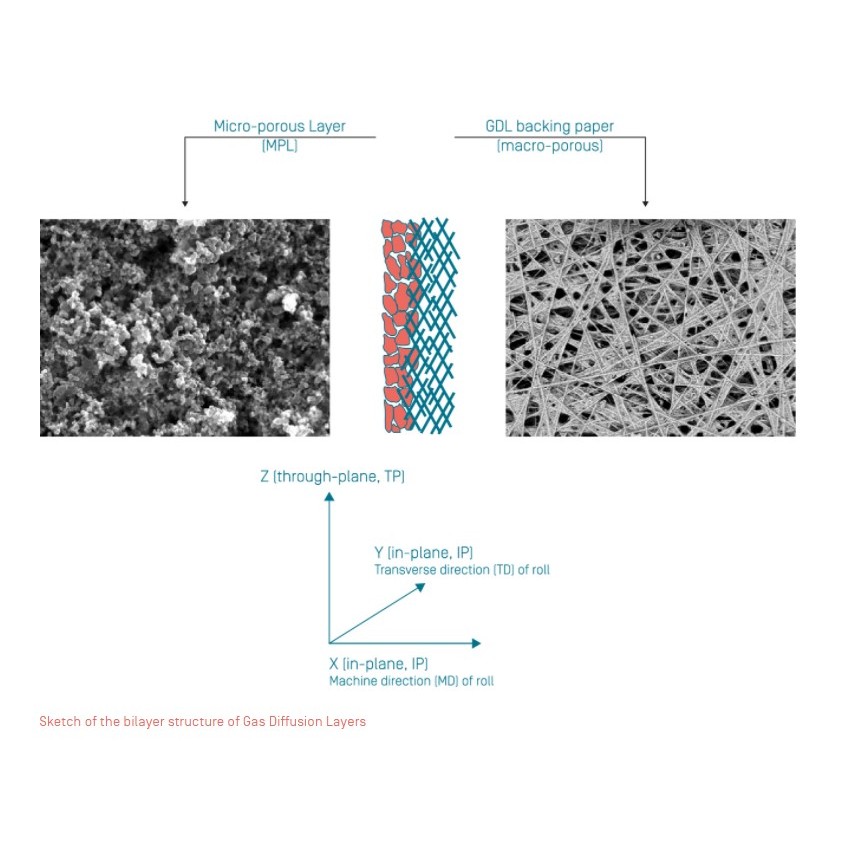 SGL carbon SIGRACET 碳紙 22BB 22BB_3*3cm 和更多型號 - 商品圖 2