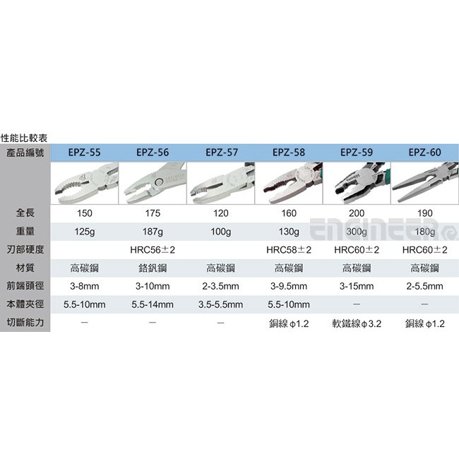 日本工程師ENGINEER GT暴龍螺絲鉗 PZ-58 - SATUI0029-PZ-58 - 商品圖 5