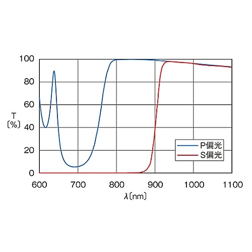 { Polarizing Beamsplitter 830nm 127mm　PBS1278300 }