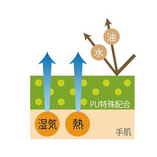 SHOWA GLOVE 透溼防水手套 281系列 (TemRes®) 281-M 和更多型號 - 商品圖 5