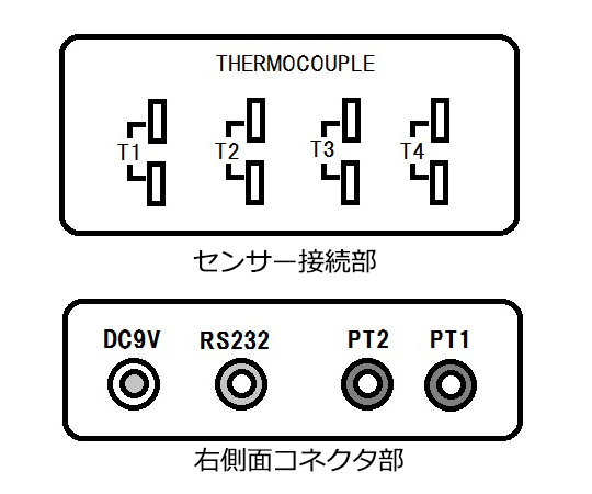 資料記錄器溫度計附中文校正證書 TM-947SD - 商品圖 2