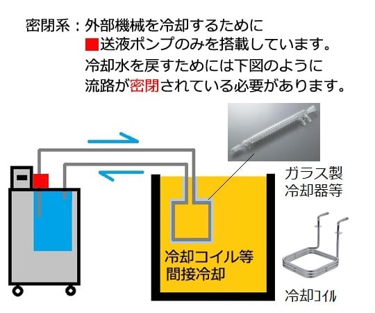 低溫循環水槽 295 x 395 x 480 毫米 附 出貨前檢驗文件 及其他 LTC-S300C 和更多型號 - 商品圖 3