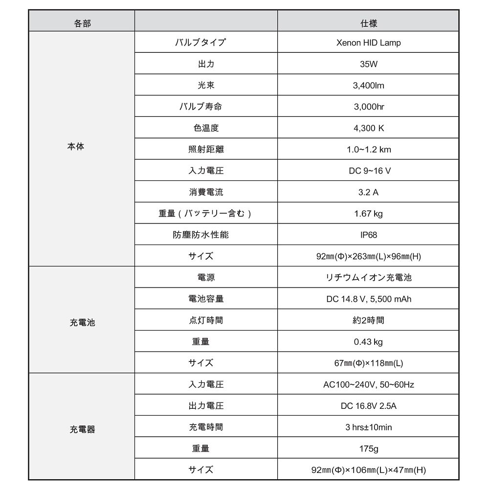 Landmark JAPAN CO., LTD. 無塵室燈 HID 35 瓦 LM435 - 商品圖 6