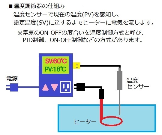 Others Stainless Pipe Heater (For A Type Water, Temperature Controller Set) 1KW with Pre-shipment Inspection Document - ABP-186910322 - 商品圖 3
