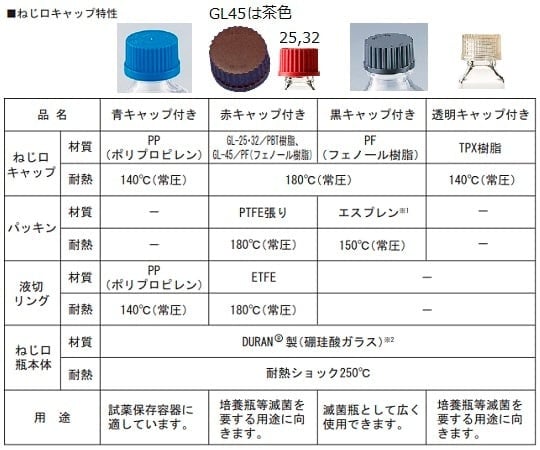 圓形螺旋蓋瓶SCC (Duran ® 附藍蓋) 100 毫升 透明 及其他 - 商品圖 2