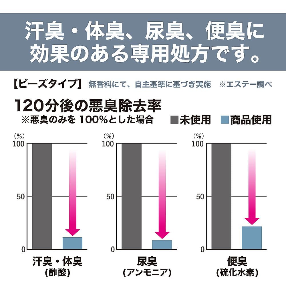 除臭劑事業 珠型 無香料 及其他 130252 和更多型號 - 商品圖 2
