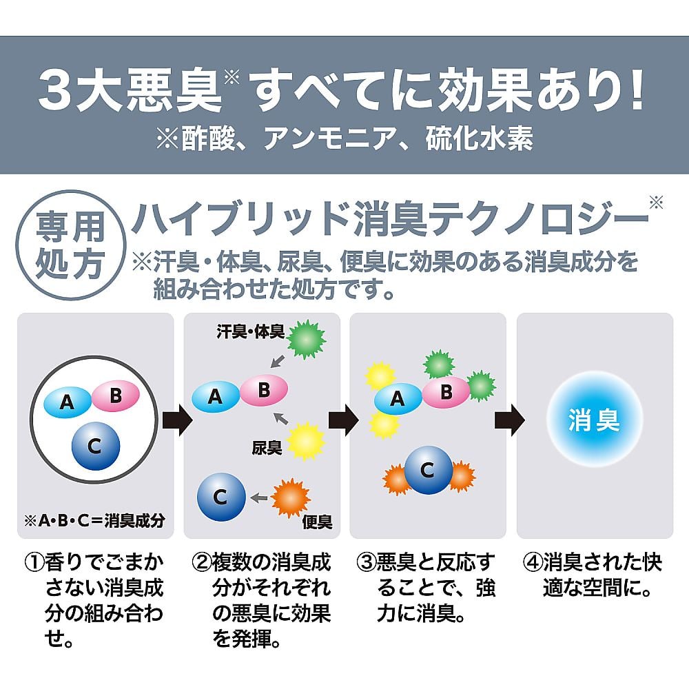 除臭劑事業 珠型 無香料 及其他 130252 和更多型號 - 商品圖 3