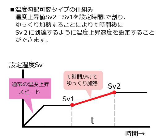多功能烤箱附出貨前檢驗文件及其他 MOV-300SB 和更多型號 - 商品圖 8