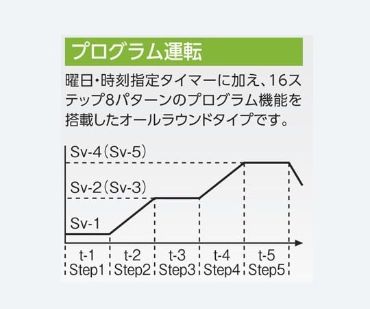 多功能烤箱附出貨前檢驗文件及其他 MOV-300SB 和更多型號 - 商品圖 6