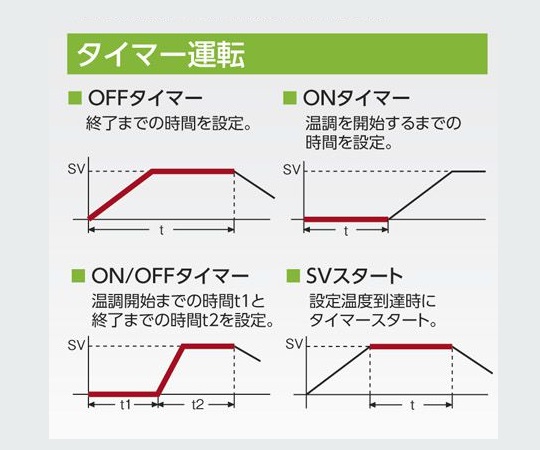 多功能烤箱附出貨前檢驗文件及其他 MOV-300SB 和更多型號 - 商品圖 7