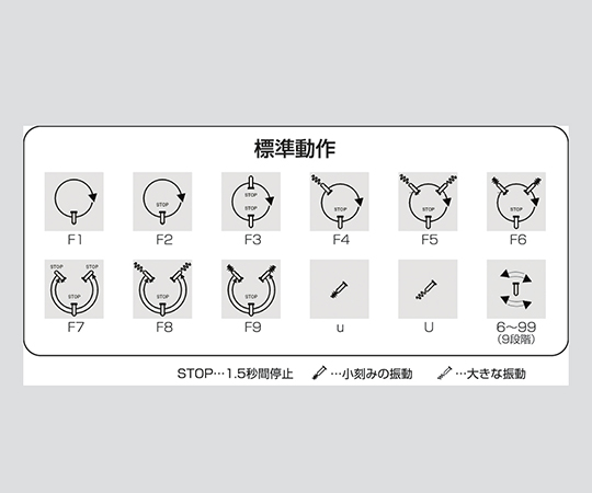 Others 【全球型號】智慧型攪拌機主機附出貨檢驗文件 1011910 RM-2M - 商品圖 5