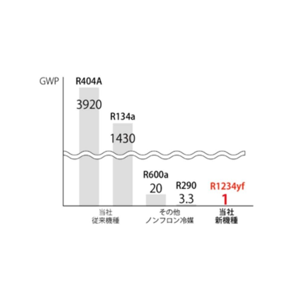 非CFC 冷藏展示櫃 109 公升 及其他 CRU-060GSWSRX 和更多型號 - 商品圖 9