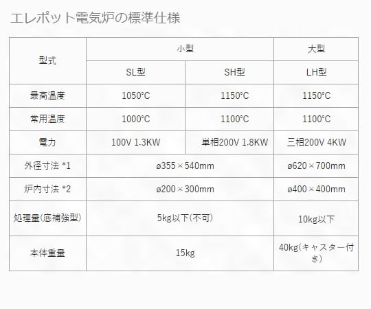 電爐 Erepot ® LH型標準 附出貨檢驗文件 及其他 - 商品圖 5