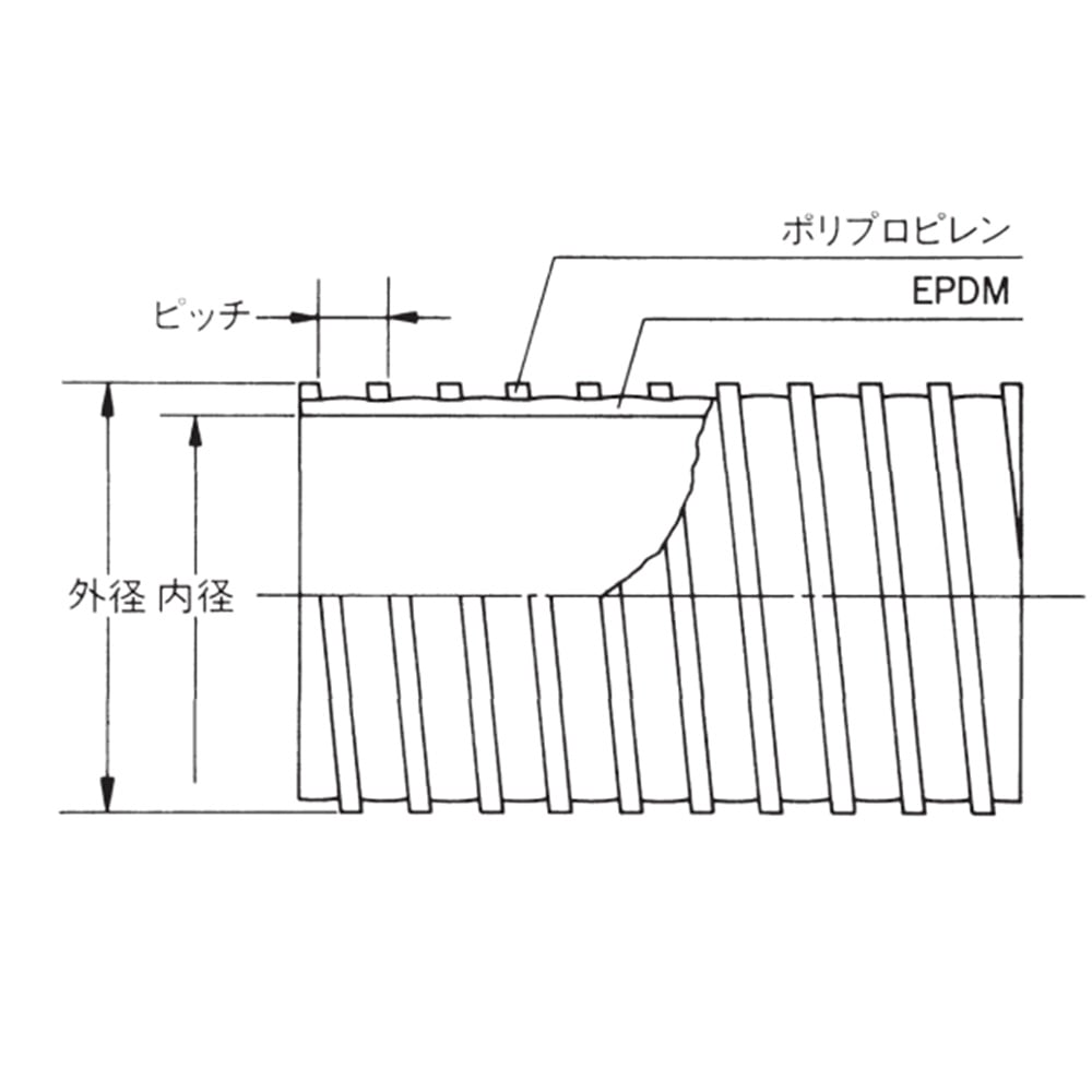 [裁切品] 耐寒耐熱風管 TAC赫蘭風管 50 mm 長度 1 m 及其他 21108-050 和更多型號 - 商品圖 6